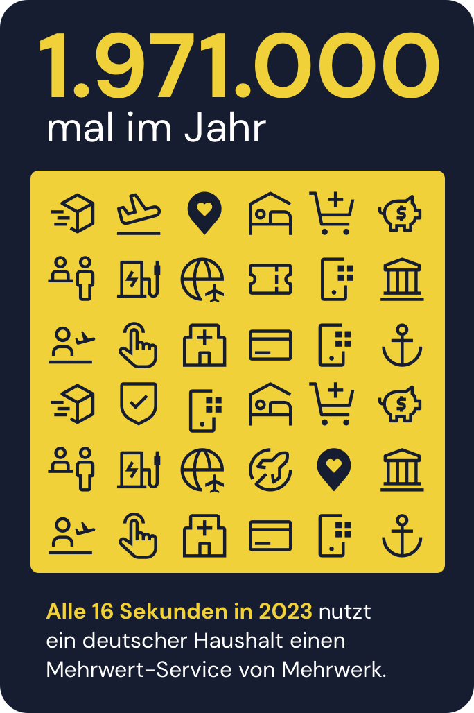 1971000 mal im Jahr Mobile