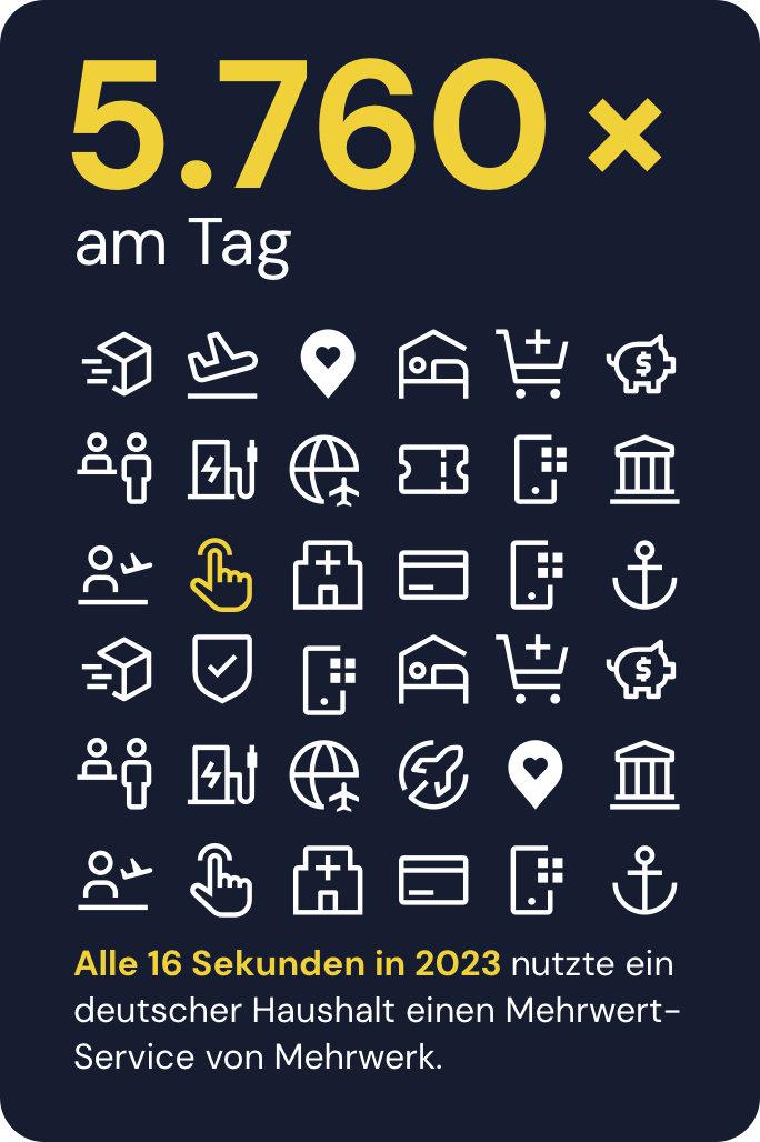 5760-mal-am-tag mobile