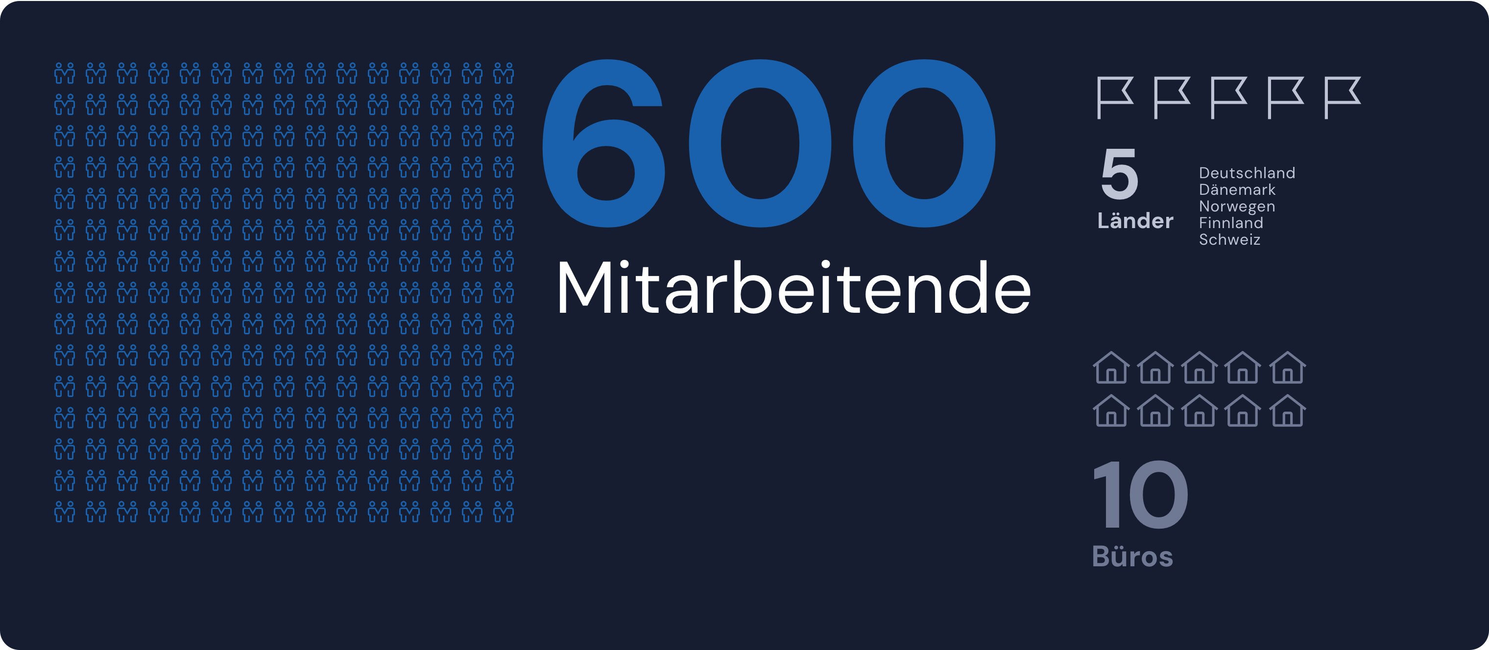 600-mitarbeiter