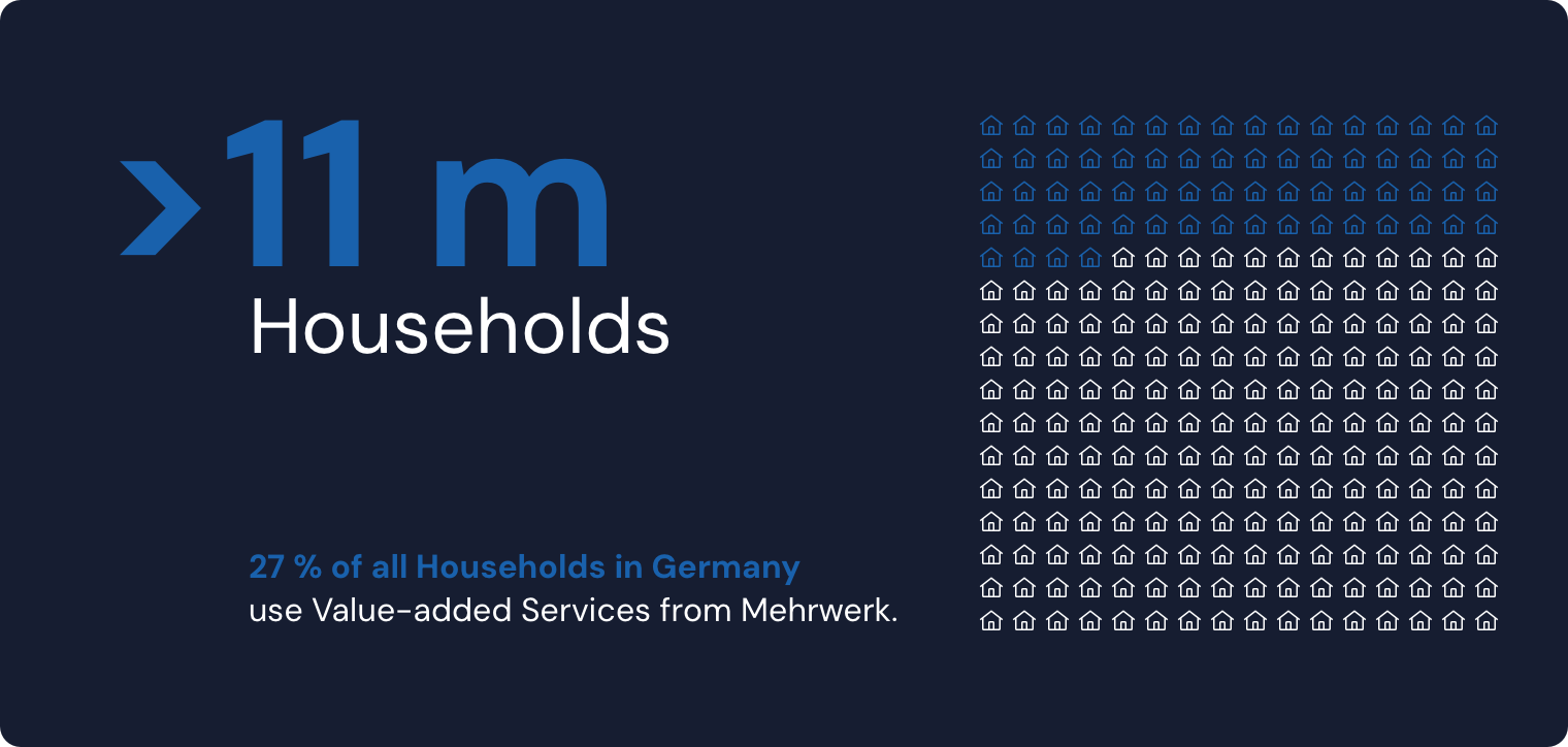11m_households