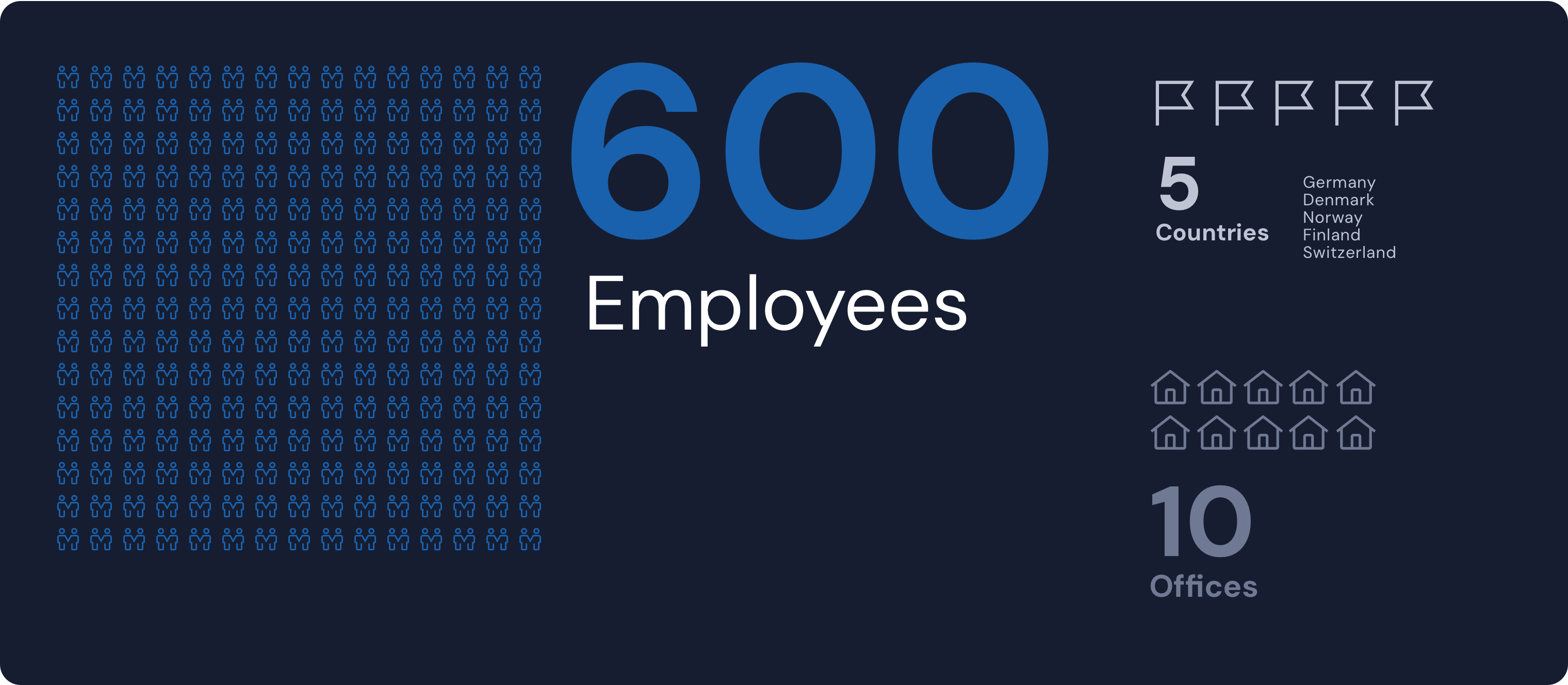 600-employees