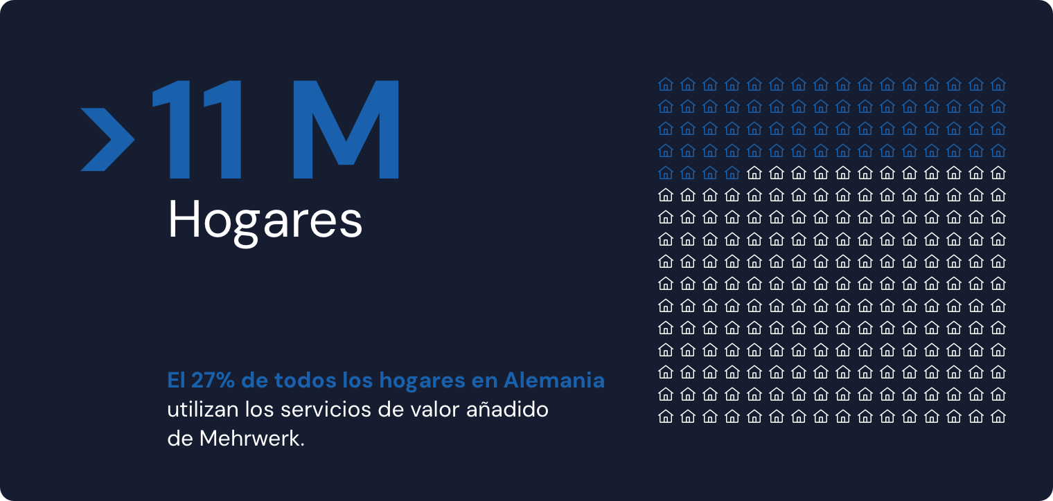 11MioHaushalte-ES