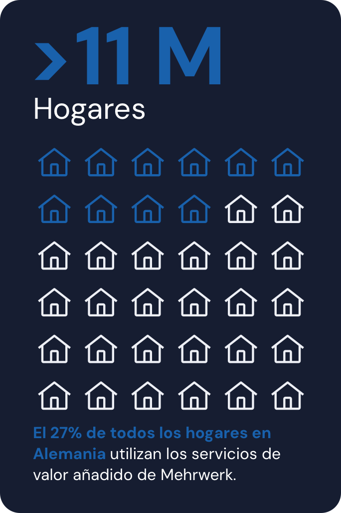 11MioHaushalte Mobile-ES
